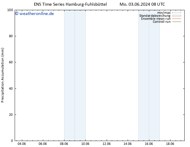 Nied. akkumuliert GEFS TS Do 13.06.2024 08 UTC