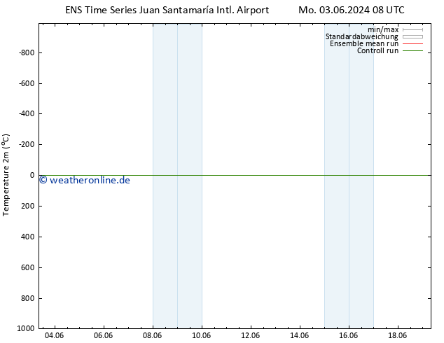 Temperaturkarte (2m) GEFS TS Mo 10.06.2024 08 UTC