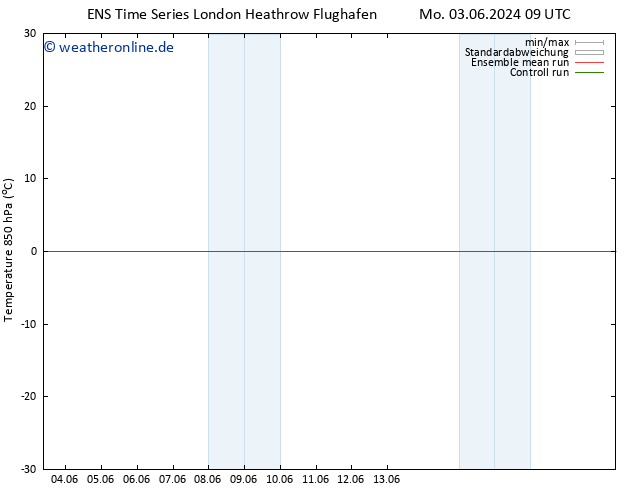 Temp. 850 hPa GEFS TS Di 04.06.2024 21 UTC