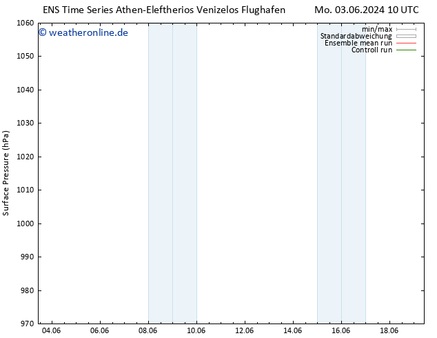 Bodendruck GEFS TS Di 04.06.2024 22 UTC
