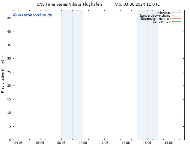 Niederschlag GEFS TS Do 13.06.2024 11 UTC