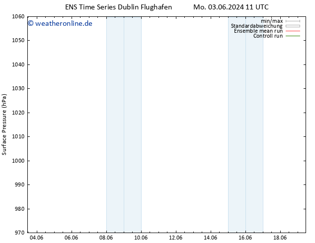 Bodendruck GEFS TS Di 04.06.2024 11 UTC