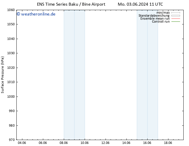 Bodendruck GEFS TS Mi 19.06.2024 11 UTC
