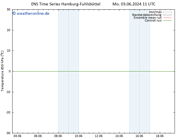 Temp. 850 hPa GEFS TS Mi 05.06.2024 17 UTC
