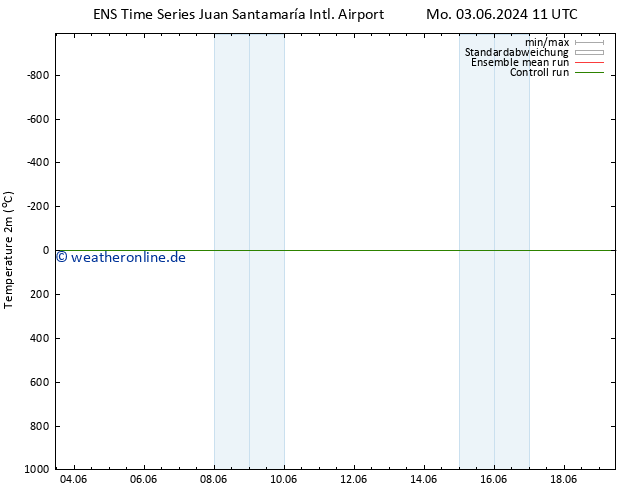 Temperaturkarte (2m) GEFS TS Sa 08.06.2024 11 UTC