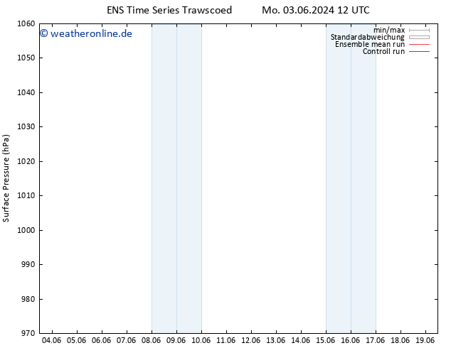 Bodendruck GEFS TS Mi 05.06.2024 12 UTC