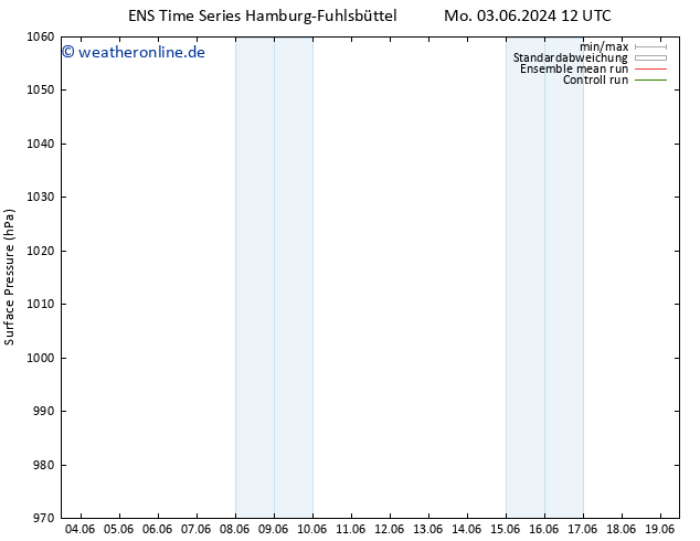 Bodendruck GEFS TS Do 13.06.2024 12 UTC