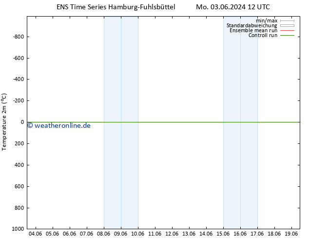 Temperaturkarte (2m) GEFS TS Sa 08.06.2024 18 UTC