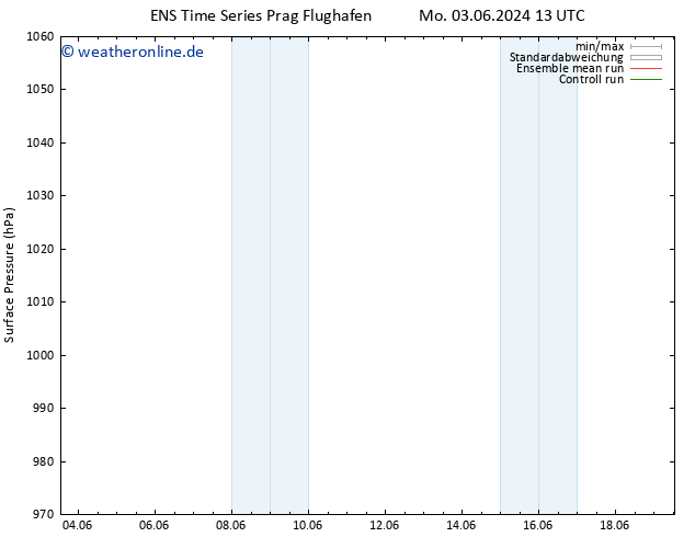 Bodendruck GEFS TS Mo 03.06.2024 19 UTC