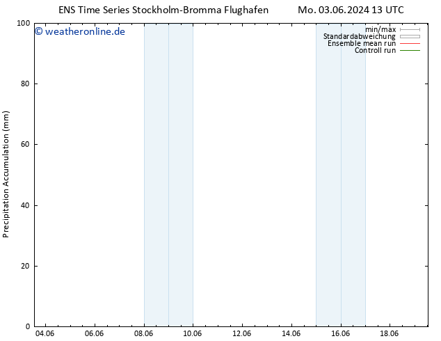 Nied. akkumuliert GEFS TS So 09.06.2024 13 UTC