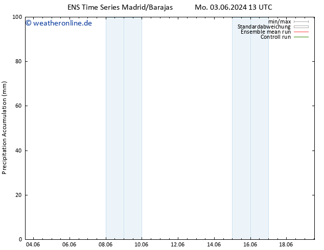 Nied. akkumuliert GEFS TS Mi 19.06.2024 13 UTC