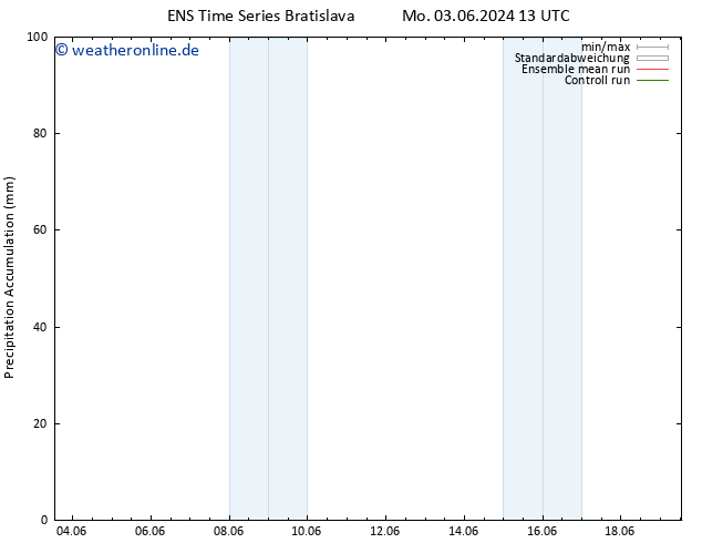 Nied. akkumuliert GEFS TS Do 06.06.2024 19 UTC