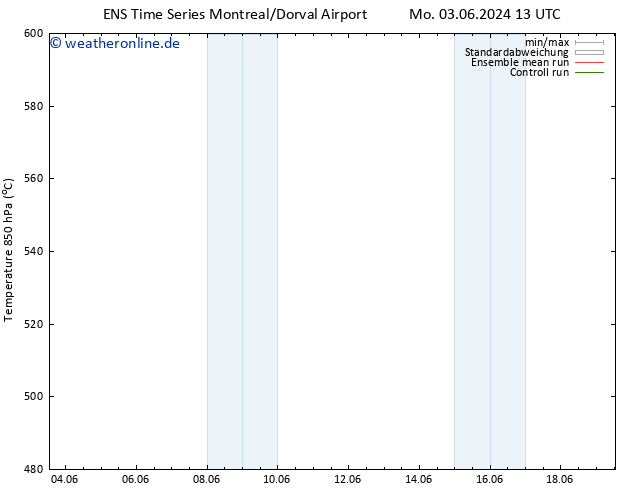 Height 500 hPa GEFS TS Mi 19.06.2024 13 UTC