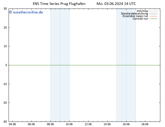 Height 500 hPa GEFS TS Mi 19.06.2024 14 UTC