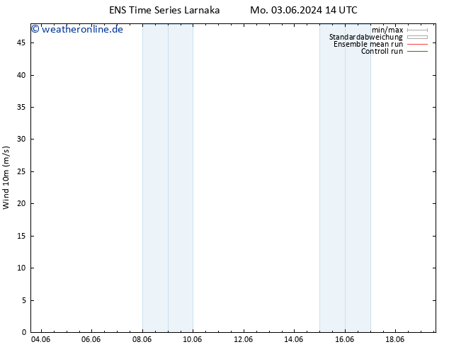 Bodenwind GEFS TS Fr 07.06.2024 02 UTC