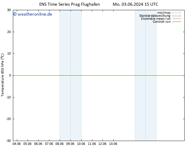 Temp. 850 hPa GEFS TS Di 04.06.2024 15 UTC