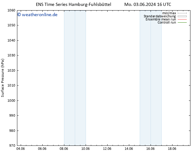 Bodendruck GEFS TS Mo 10.06.2024 16 UTC