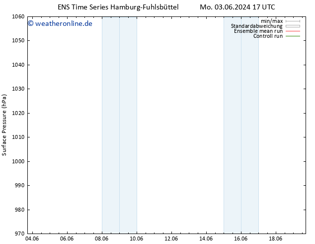 Bodendruck GEFS TS So 09.06.2024 17 UTC