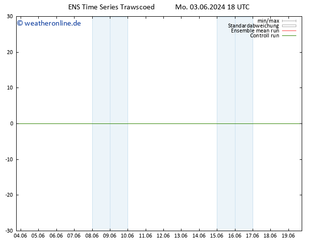 Height 500 hPa GEFS TS Di 04.06.2024 06 UTC