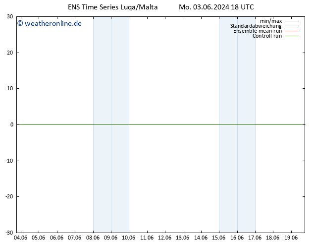 Height 500 hPa GEFS TS Di 04.06.2024 18 UTC