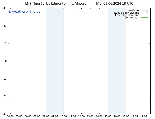 Bodendruck GEFS TS Do 06.06.2024 12 UTC