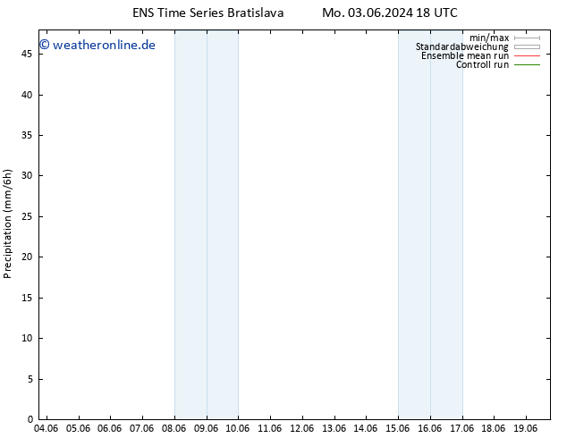 Niederschlag GEFS TS Do 06.06.2024 00 UTC