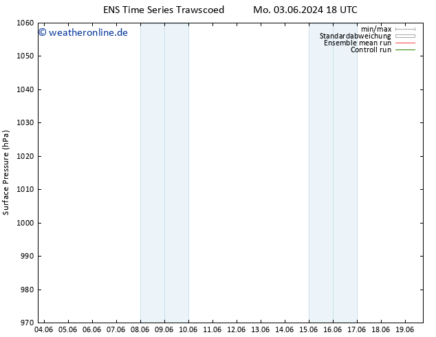 Bodendruck GEFS TS Fr 07.06.2024 06 UTC