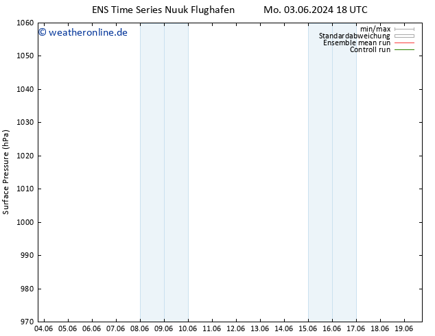 Bodendruck GEFS TS Mi 05.06.2024 18 UTC