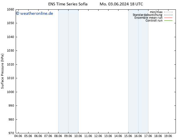 Bodendruck GEFS TS So 16.06.2024 06 UTC
