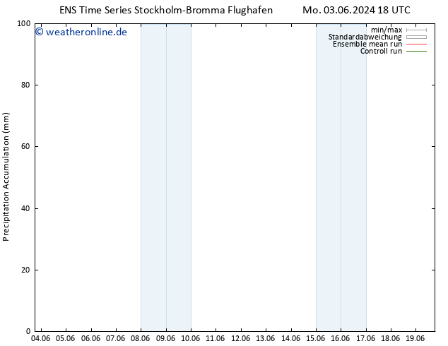 Nied. akkumuliert GEFS TS Sa 15.06.2024 18 UTC