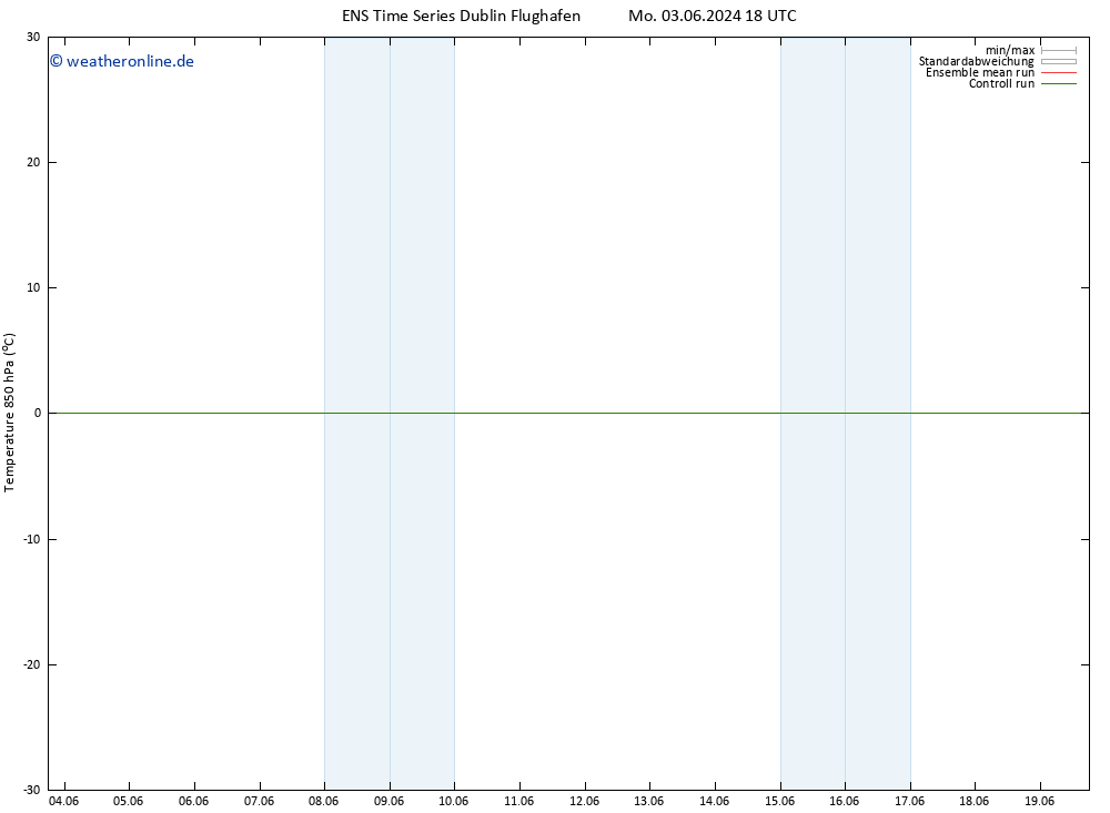 Temp. 850 hPa GEFS TS Sa 15.06.2024 18 UTC
