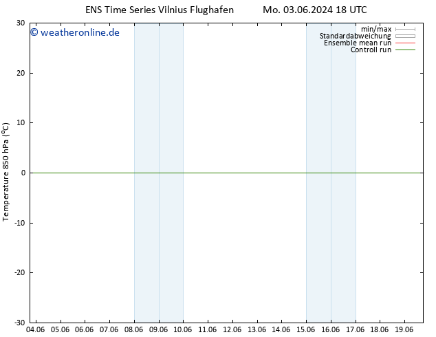 Temp. 850 hPa GEFS TS Mo 10.06.2024 00 UTC
