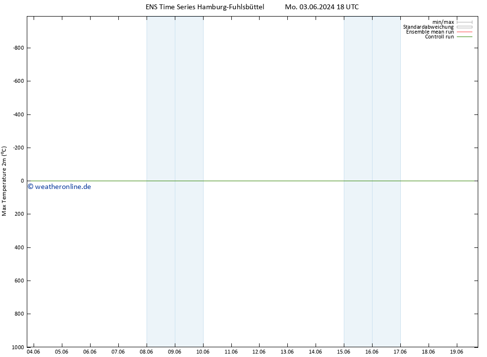 Höchstwerte (2m) GEFS TS Di 04.06.2024 18 UTC