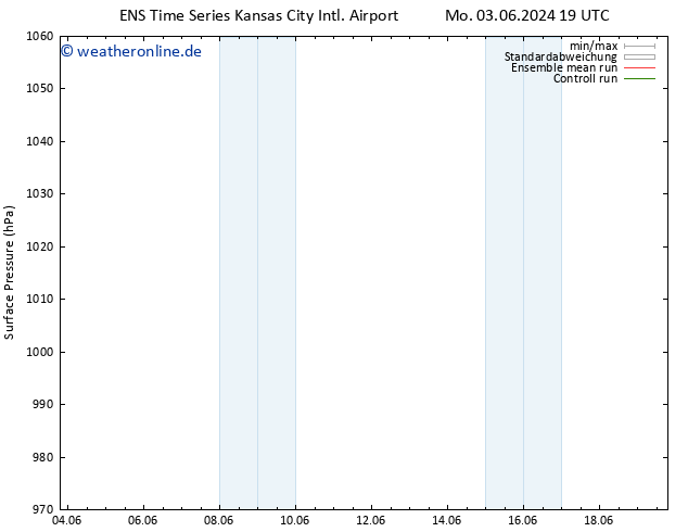 Bodendruck GEFS TS Di 04.06.2024 19 UTC