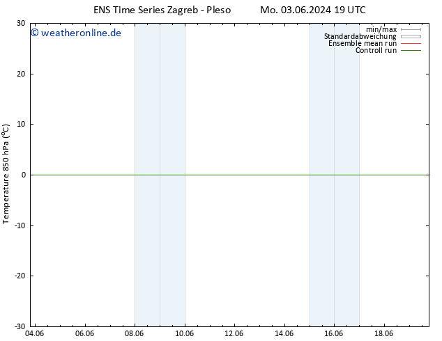 Temp. 850 hPa GEFS TS Di 04.06.2024 01 UTC