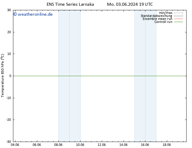 Temp. 850 hPa GEFS TS Di 04.06.2024 19 UTC