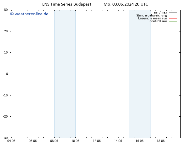 Height 500 hPa GEFS TS Mo 03.06.2024 20 UTC
