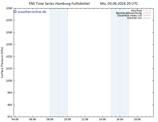 Bodendruck GEFS TS Di 04.06.2024 02 UTC