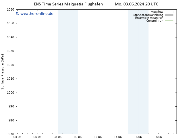Bodendruck GEFS TS Sa 08.06.2024 14 UTC