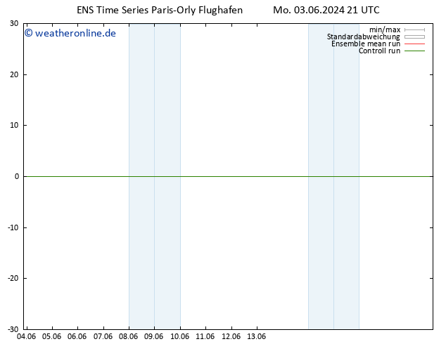 Height 500 hPa GEFS TS Di 04.06.2024 21 UTC