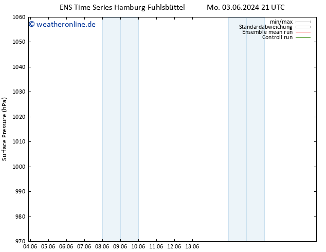 Bodendruck GEFS TS Mo 10.06.2024 15 UTC
