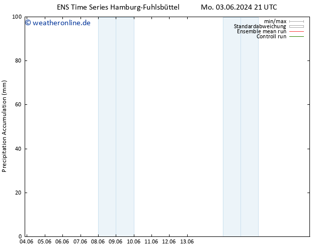 Nied. akkumuliert GEFS TS Di 04.06.2024 21 UTC