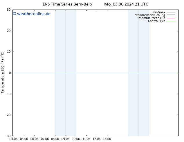 Temp. 850 hPa GEFS TS Di 04.06.2024 03 UTC
