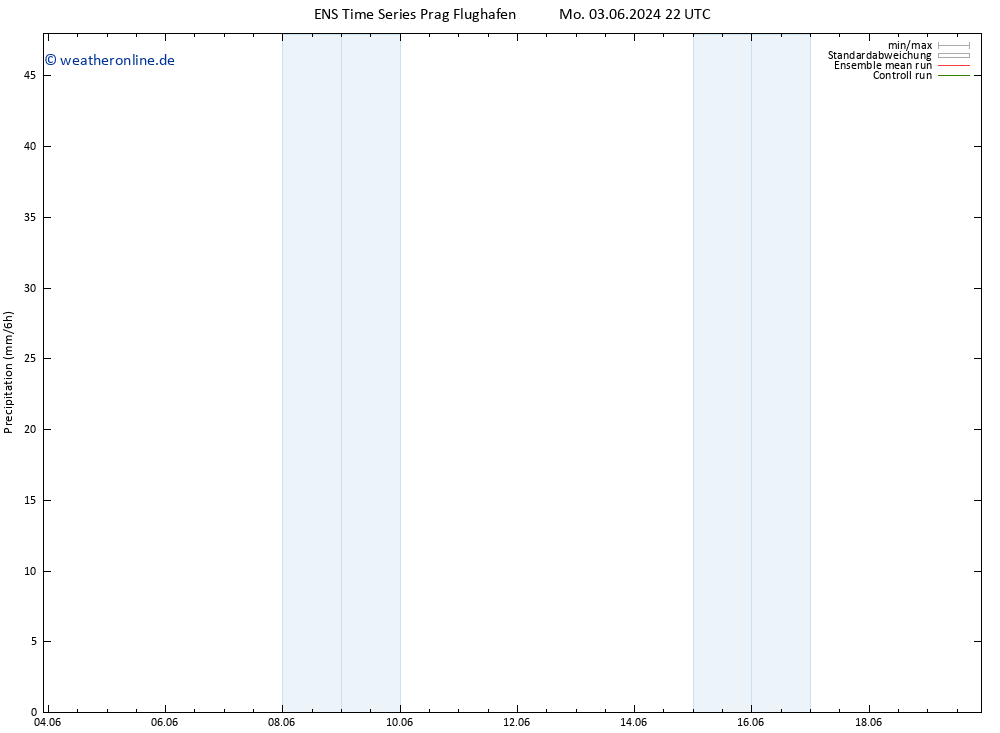 Niederschlag GEFS TS Di 04.06.2024 10 UTC