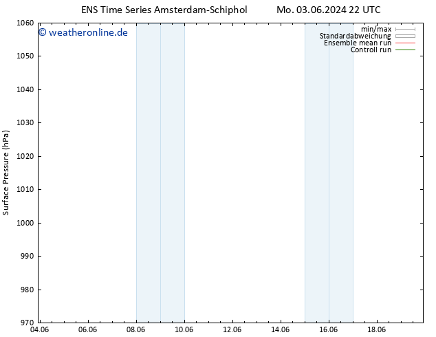 Bodendruck GEFS TS Di 04.06.2024 22 UTC
