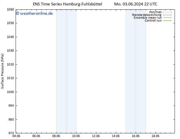Bodendruck GEFS TS Do 13.06.2024 22 UTC