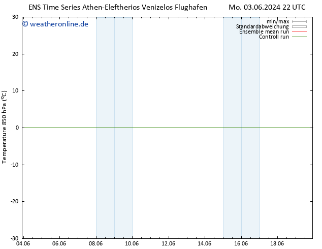 Temp. 850 hPa GEFS TS Di 11.06.2024 10 UTC