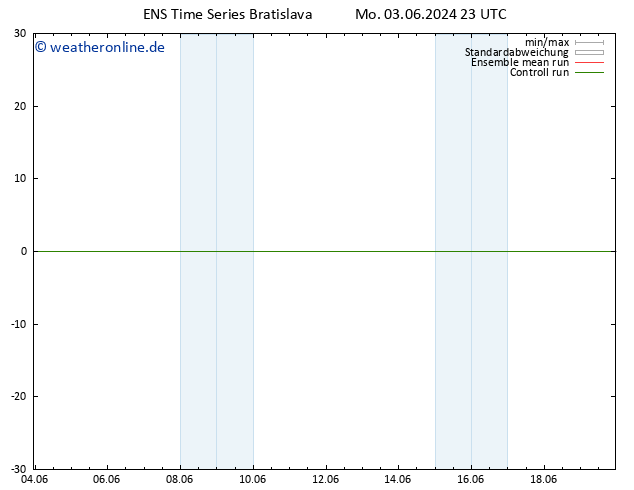 Bodenwind GEFS TS Mo 03.06.2024 23 UTC