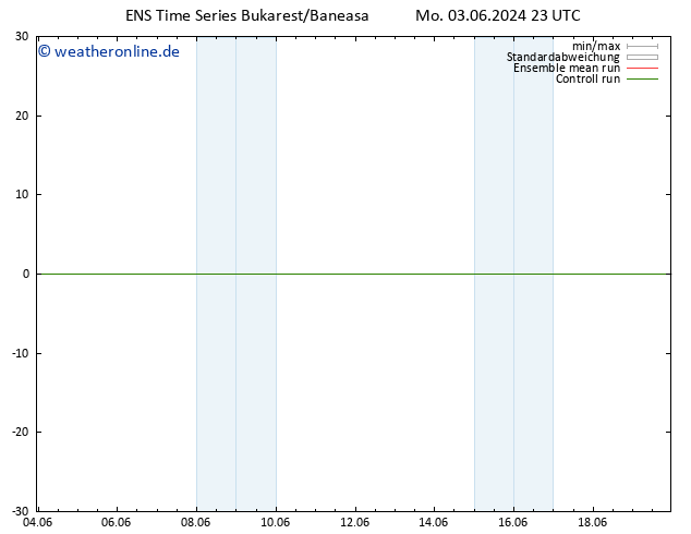 Temperaturkarte (2m) GEFS TS Mo 03.06.2024 23 UTC