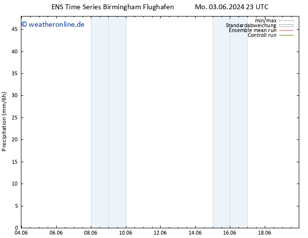 Niederschlag GEFS TS Do 06.06.2024 11 UTC